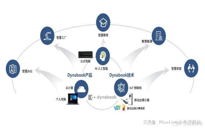 Dynabook以云计算及云服务 赋能中国企业全面拥抱智能化转型
