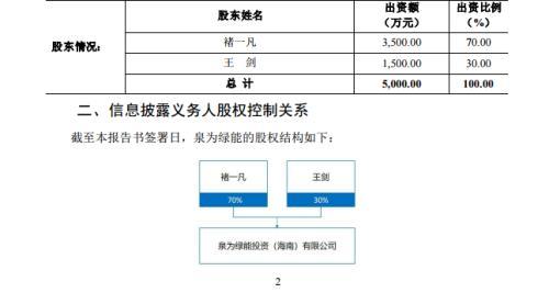 a股花木兰 替父出征 1.96亿元 95后 财经女记者拿下这家上市公司,旗下核心企业营收多为 0