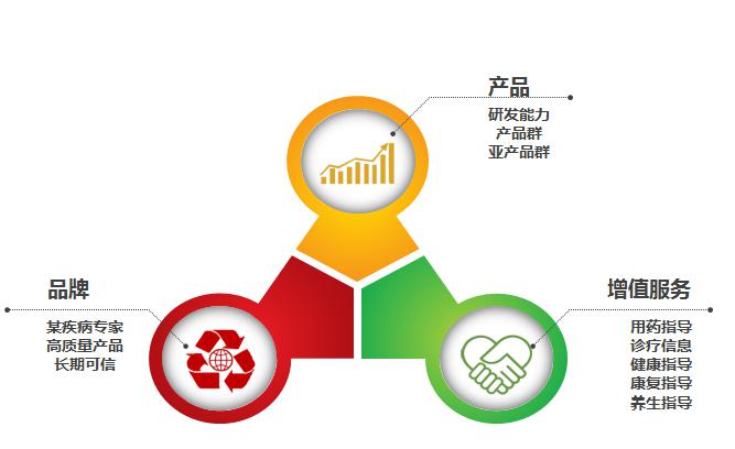 史立臣:药企转型要善于挖掘新商业机会