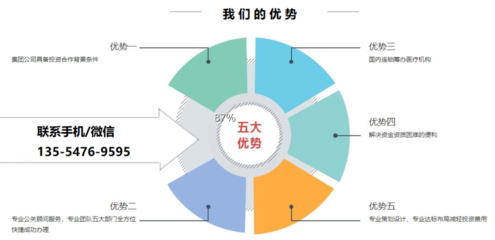 中医门诊开办条件 2020年