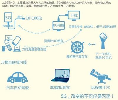 普通人眼中5G只是比4G更快了,那是因为没有意识到5G真正的重要性