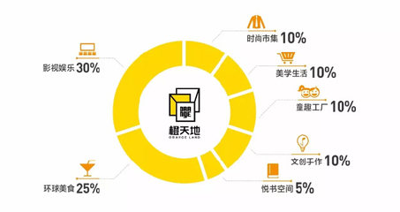 让艺术融入生活,橙天地2017上海商业年会惊艳首秀!-东方生活-东方网