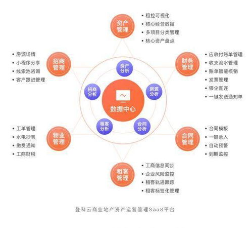 登科云推出商业地产资产运营平台,数字化助力行业转型升级