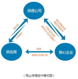 大麦理财 p2p联姻商业保理 供应链进军互联网金融